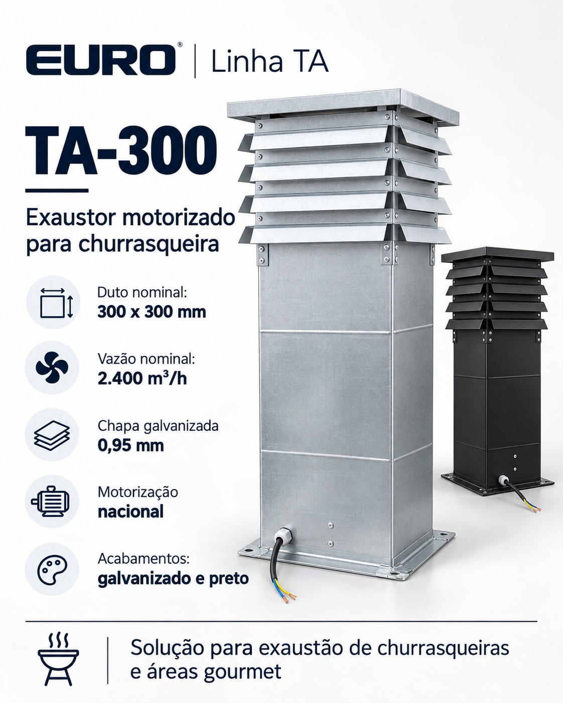 Exaustor para Churrasqueira EURO TA-300 – 2.400 m³/h - Image 2